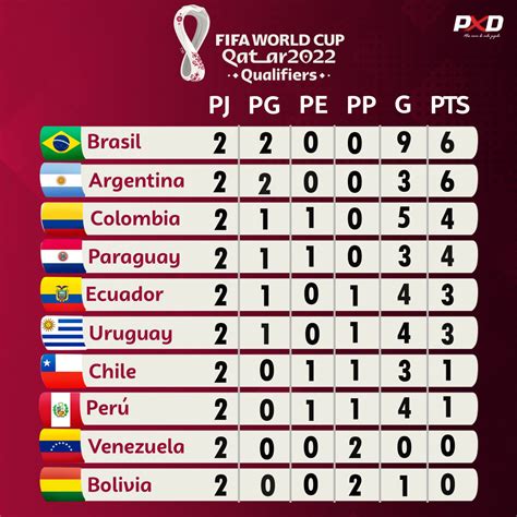 Marcadores de US Open, tabla de posiciones .